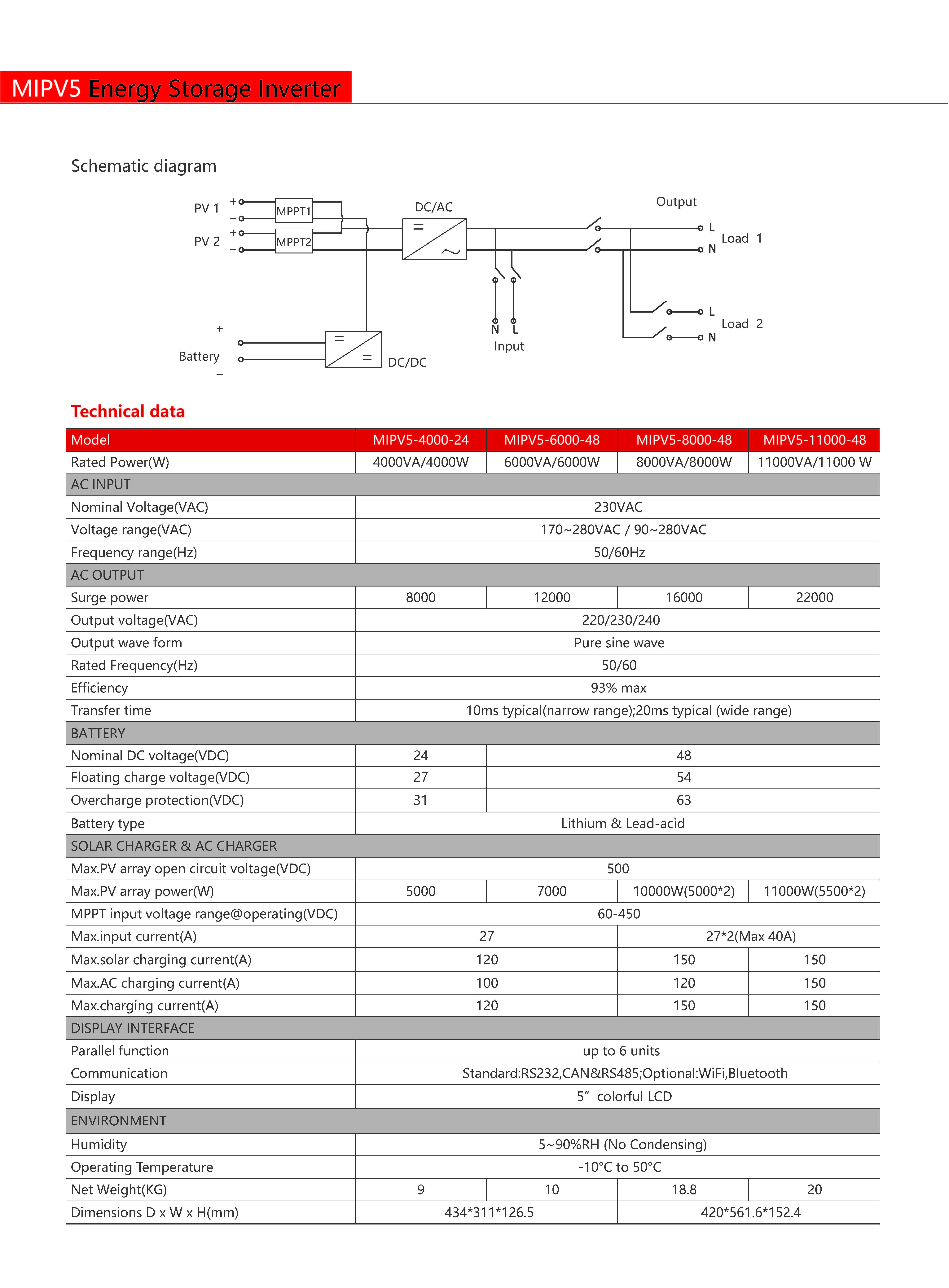 Technical Drawing